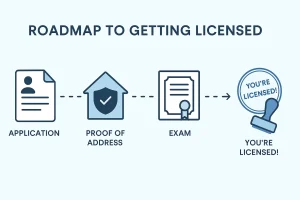 Steps to get licensed
