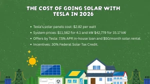 Cost of Going Solar with Tesla