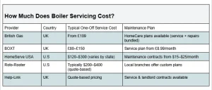 Boiler Servicing Cost