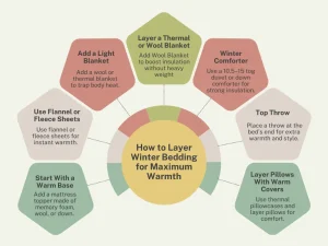 Layer Winter Bedding