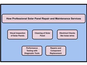 What’s Included in Solar Panel Repair