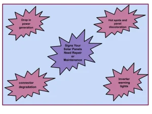 Signs And Symptoms