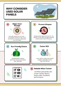 Why Consider Used Solar Panels