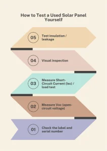 How to Test a Used Solar Panel Yourself