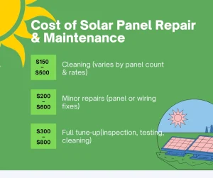 Cost of Solar Panel Repair
