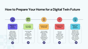 Prepare Your Home for Digital twin